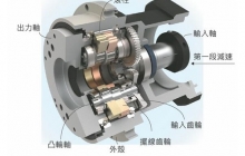 減速機(jī)日常應(yīng)該檢查哪些方面？