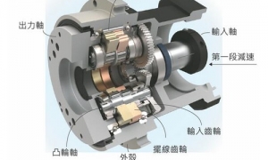 減速機(jī)日常應(yīng)該檢查哪些方面？